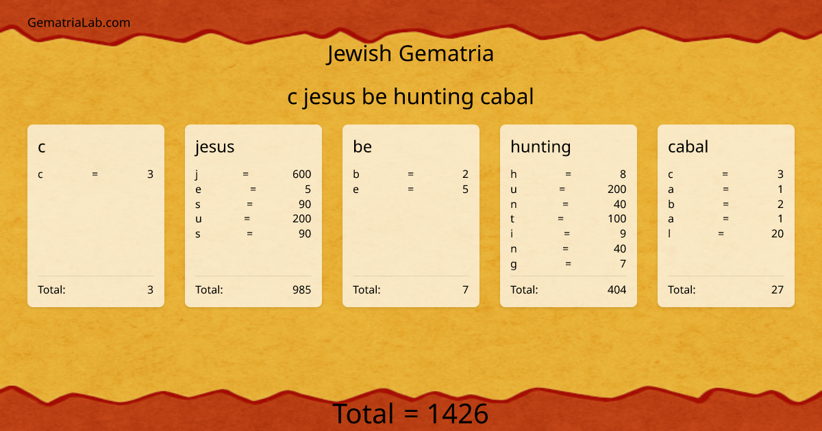 c jesus be hunting cabal in jewish Gematria